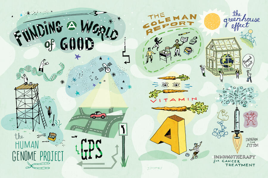 Illustration of six breakthrough achievements funded by federal dollars